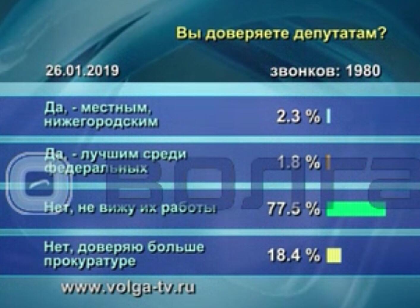 ДЕЛО ДЕПУТАТА: Избирательный округ № 1 – Нижний сейчас