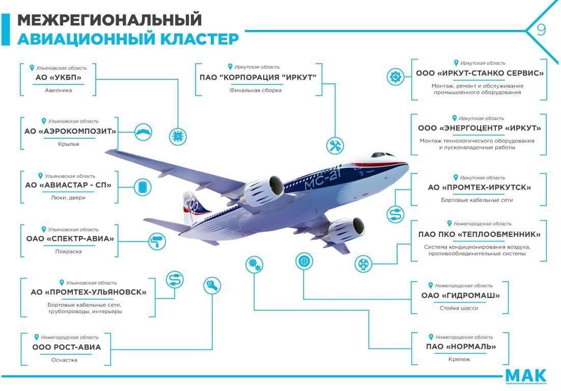 Пао оак проекты