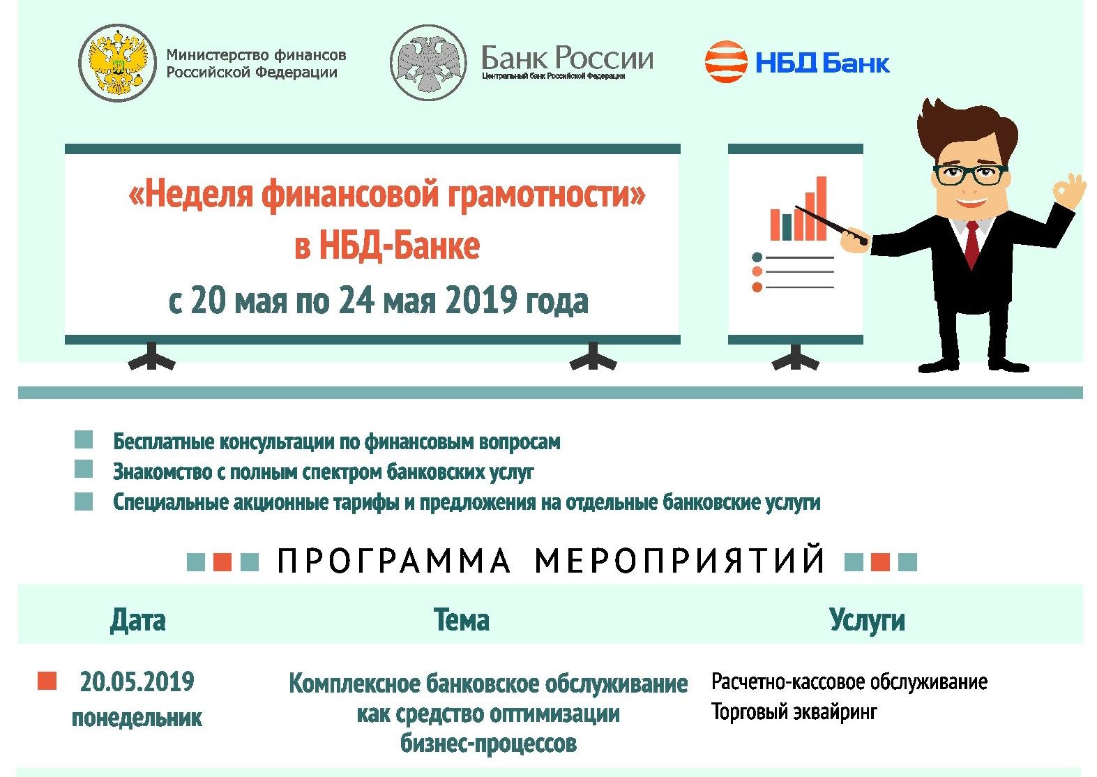 Банки грамотность. Финансовая грамотность банк России. Максаков НБД банк. Полный спектр банковских услуг. Вопросы для финансовой консультации.