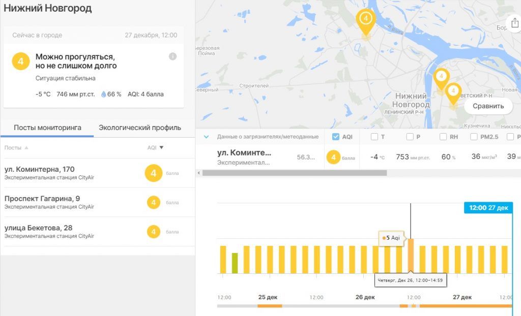 Станции мониторинга состояния воздуха установили в Нижнем Новгороде