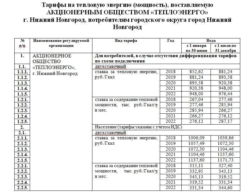 Тепловая энергия тарифы 2022. График отопления в Москве 2022. Тарифы на ЖКХ С 1 июля 2021 года. Тарифа на коммунальные услуги с 01.07.2021г. Тарифы на отопление.