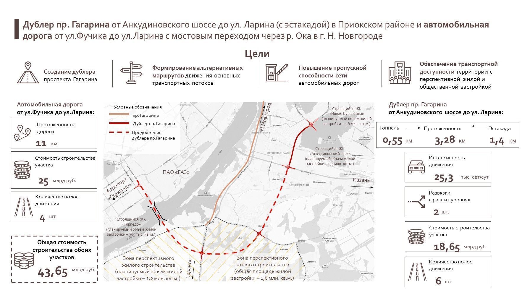 Проект мост нижний новгород