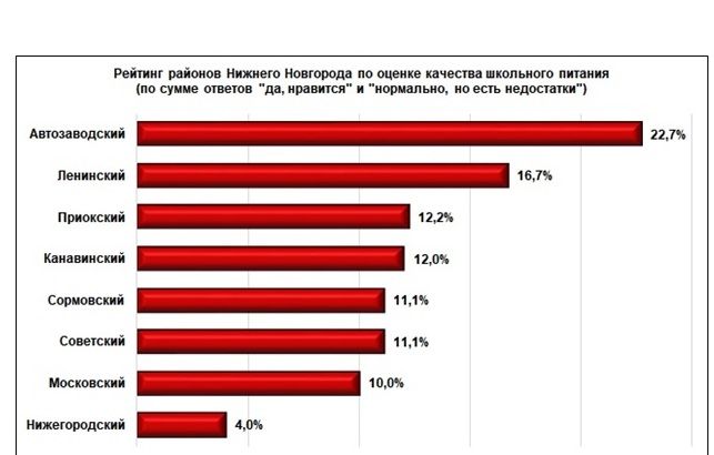 "Больной зуб" нижегородской мэрии: кто стоит за монополией ЕЦМЗ?