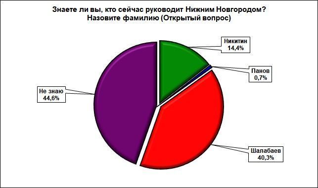 Как называют жителей нижнего новгорода