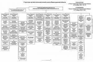 Должность первого замгубернатора Нижегородской области упразднена