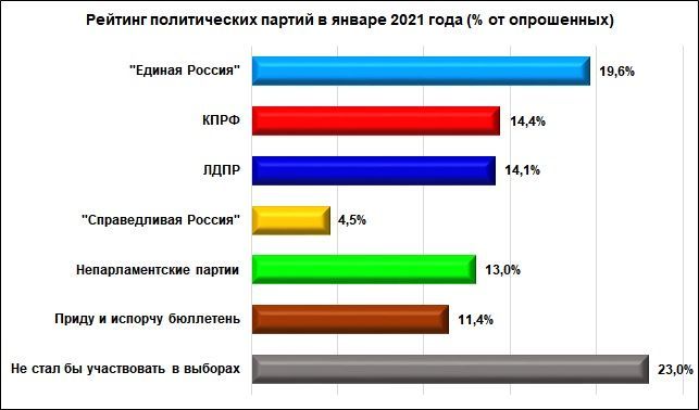 Согласно проекту а г булыгина выборы в государственную думу должны происходить