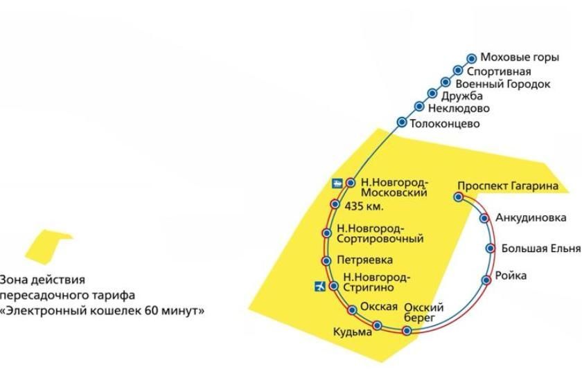 Схема центральных диаметров