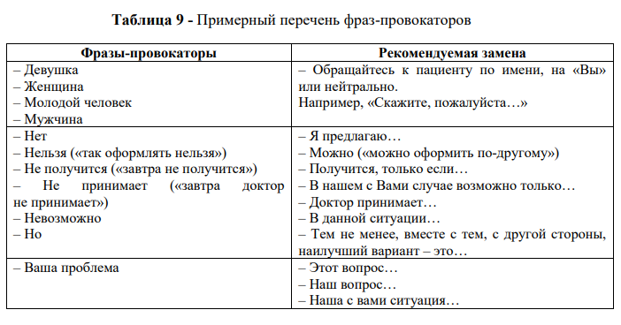 ЦНИИОИЗ опубликовал перечень "стоп-слов" для общения с пациентами по телефону