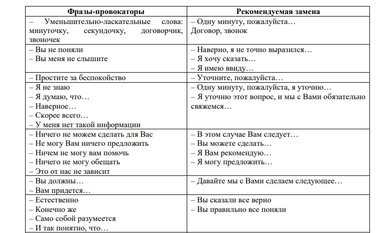 ЦНИИОИЗ опубликовал перечень "стоп-слов" для общения с пациентами по телефону