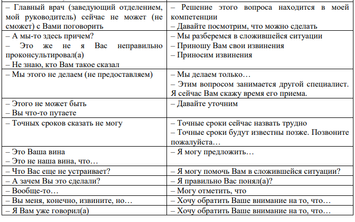 ЦНИИОИЗ опубликовал перечень "стоп-слов" для общения с пациентами по телефону