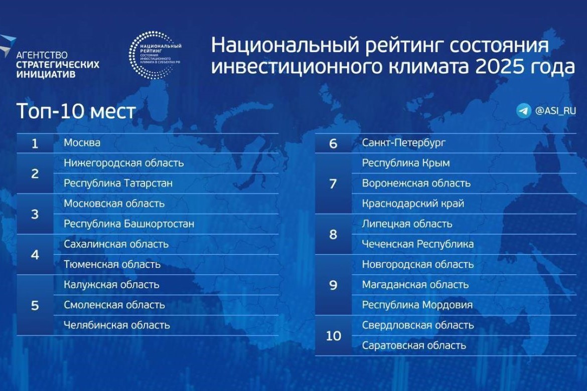 Губернатор Никитин: "Нижегородская область вновь топ-2 по инвестклимату в России"