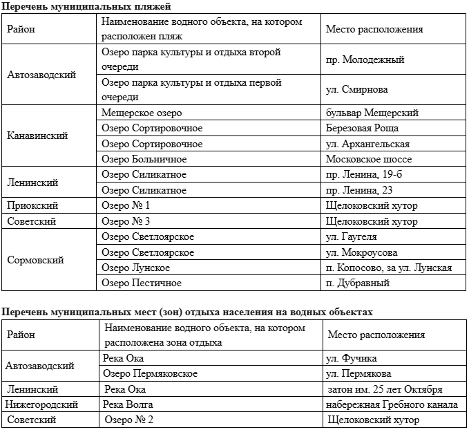 Нижегородских спасателей обучают оказанию первой помощи